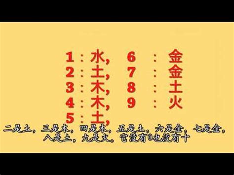 數字代表的五行|數字五行屬性：必學知識